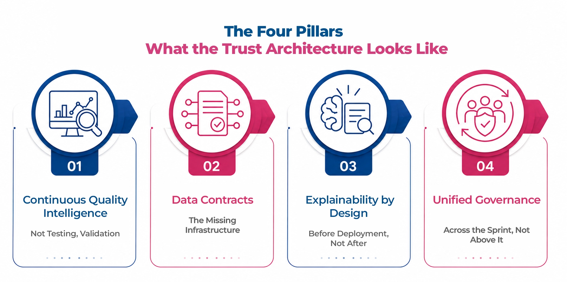 trust-layer-AI-banking-Maveric-Systems