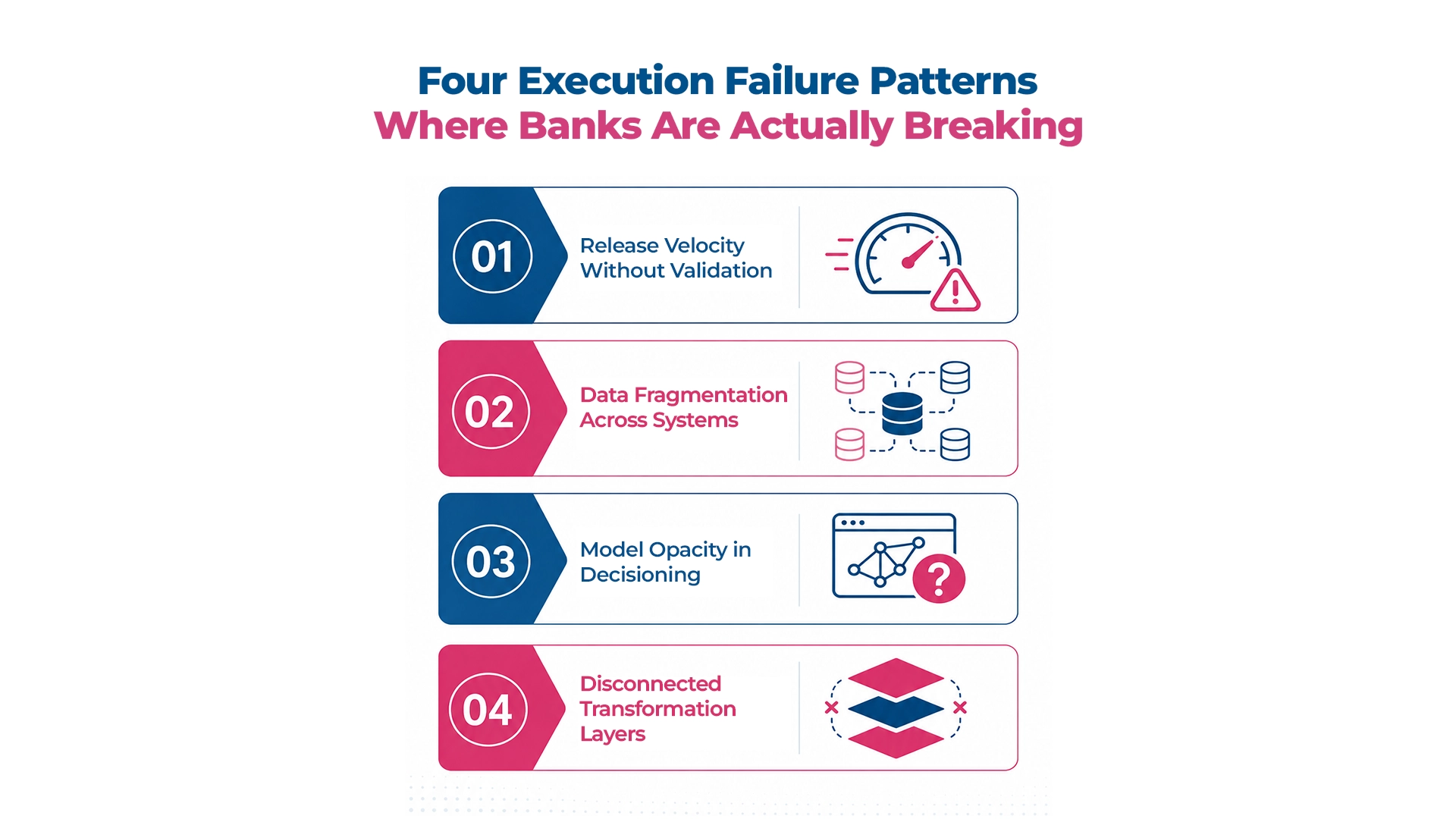 AI-Transformation-in-Banking-our-Execution-Failure-Patterns-Maveric-Systems