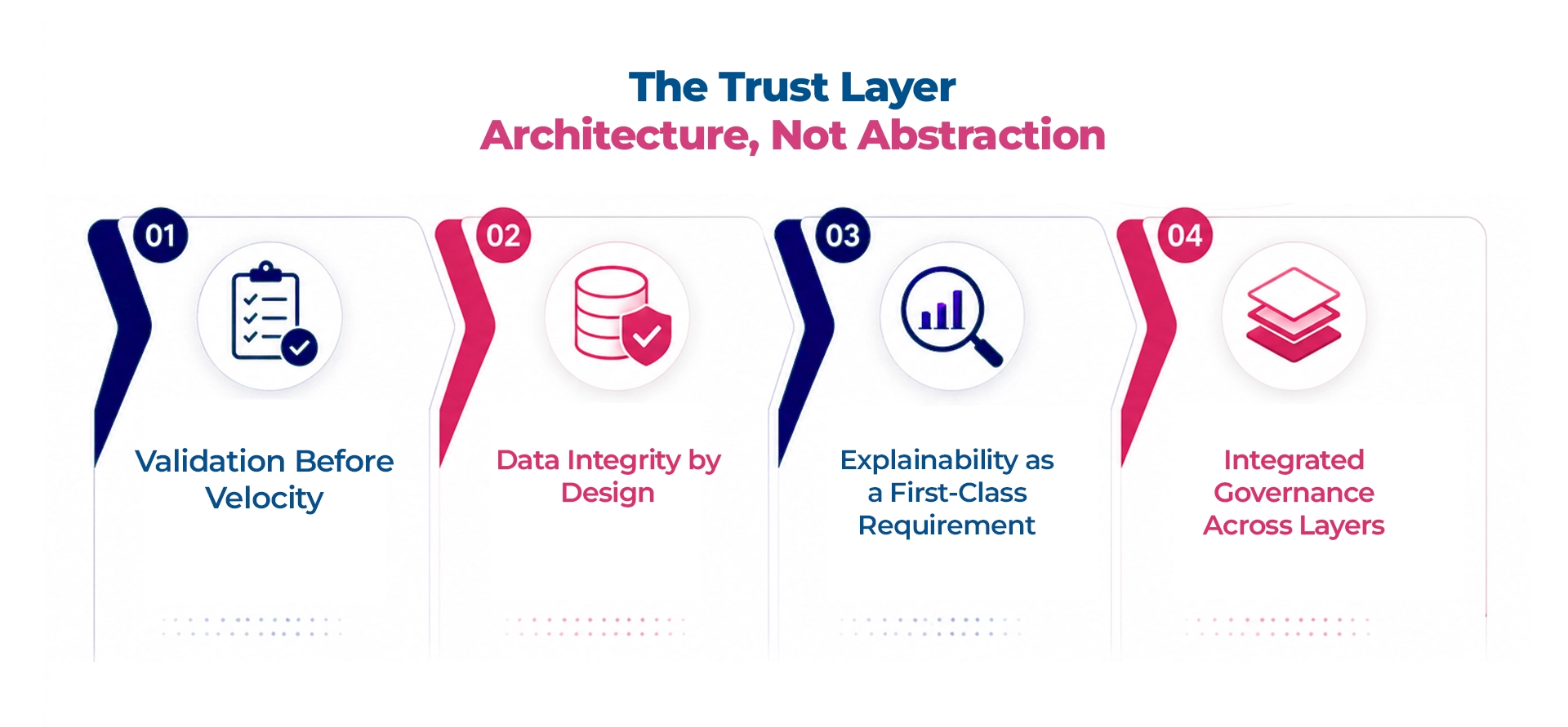 AI-Transformation Banking-Risk-The-Trust-Layer-Architecture-Not-Abstraction-Maveric-Systems