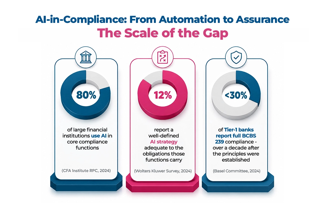 The-Scale-of-the-Gap-Maveric-Systems