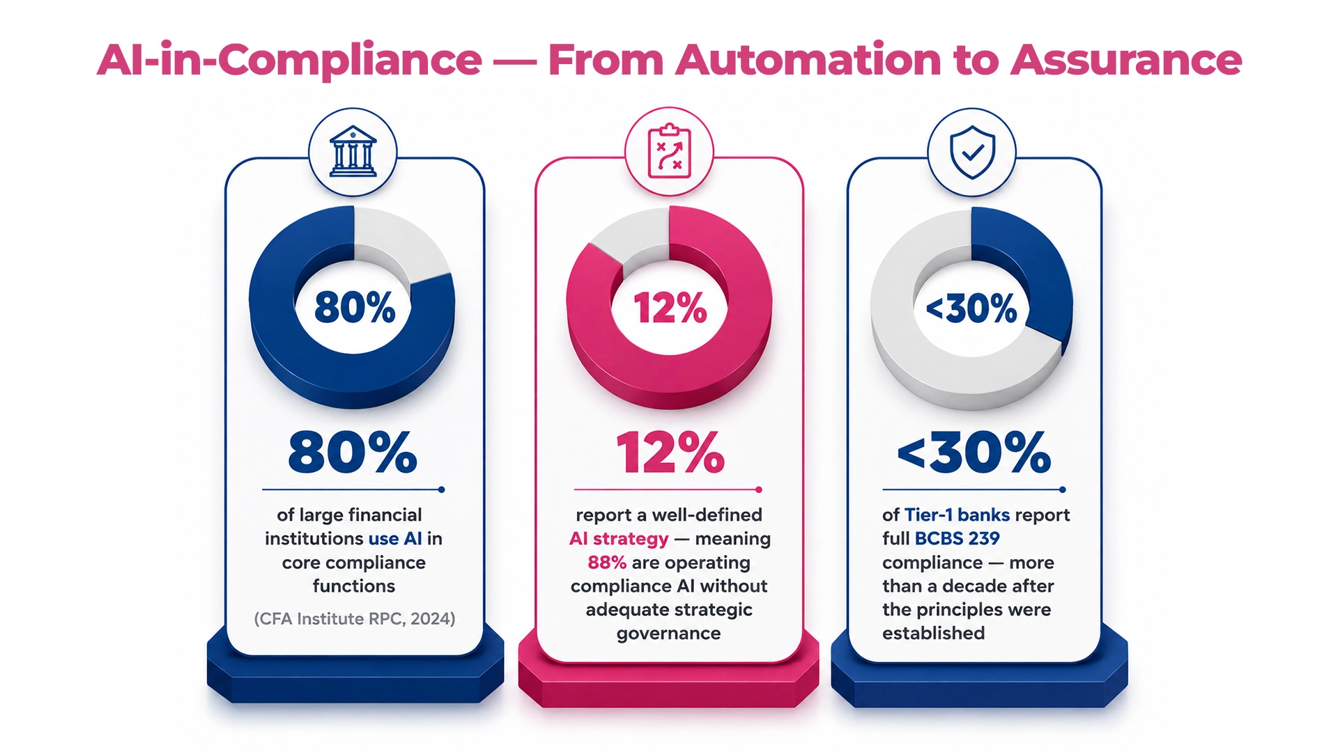 Ai-in-compliance-from-Automation-to-Assurance-Maveric-Systems