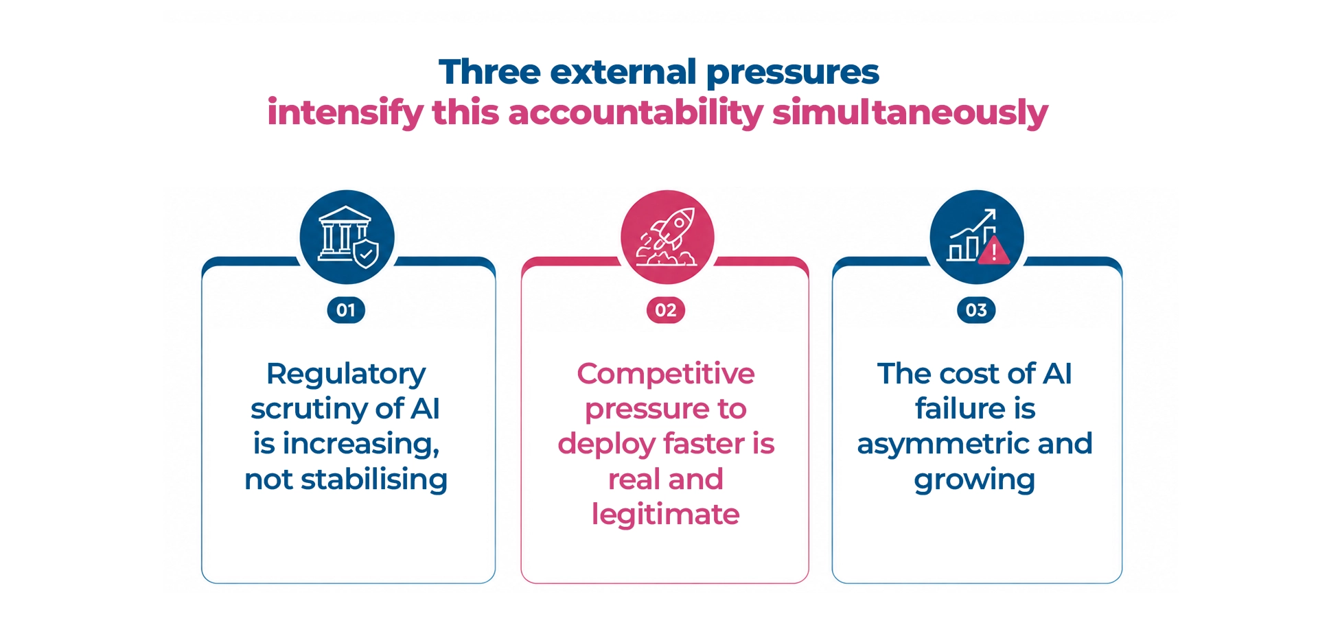 CIO-mandate-AI-banking_Three-external-pressures-intensify-this-accountability-simultaneously-Maveric-Systems