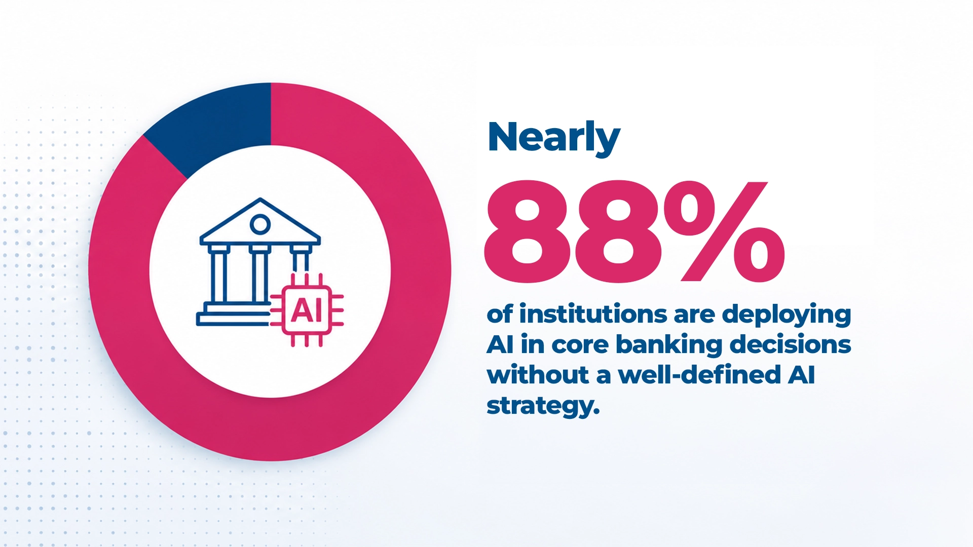 Contradiction in AI-First Banking-Maveric- Systems
