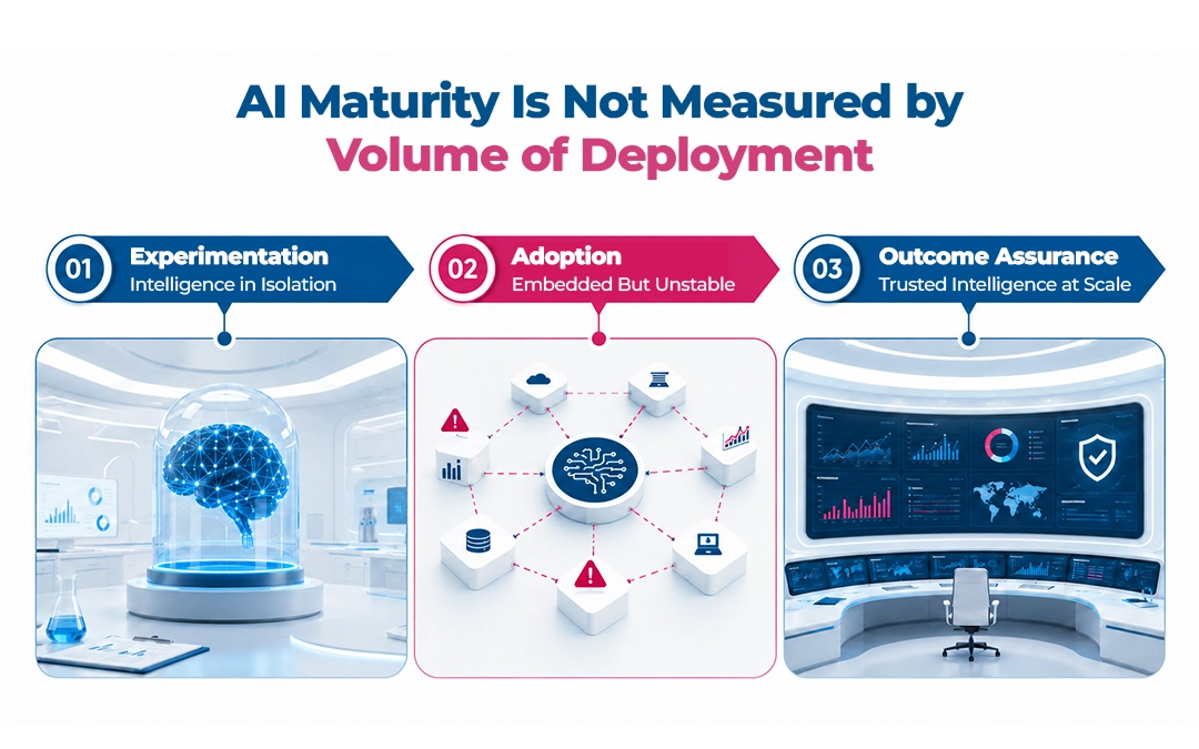 The-AI-Maturity-Spectrum-Maveric-Systems