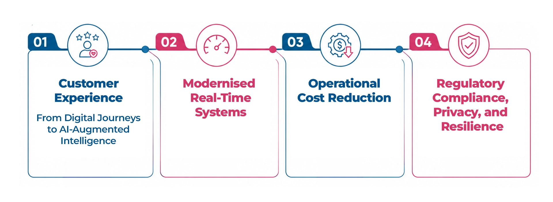 The-CIO-Mandate-AI-Banking_-The-Four-Imperative_-Maveric-Systems