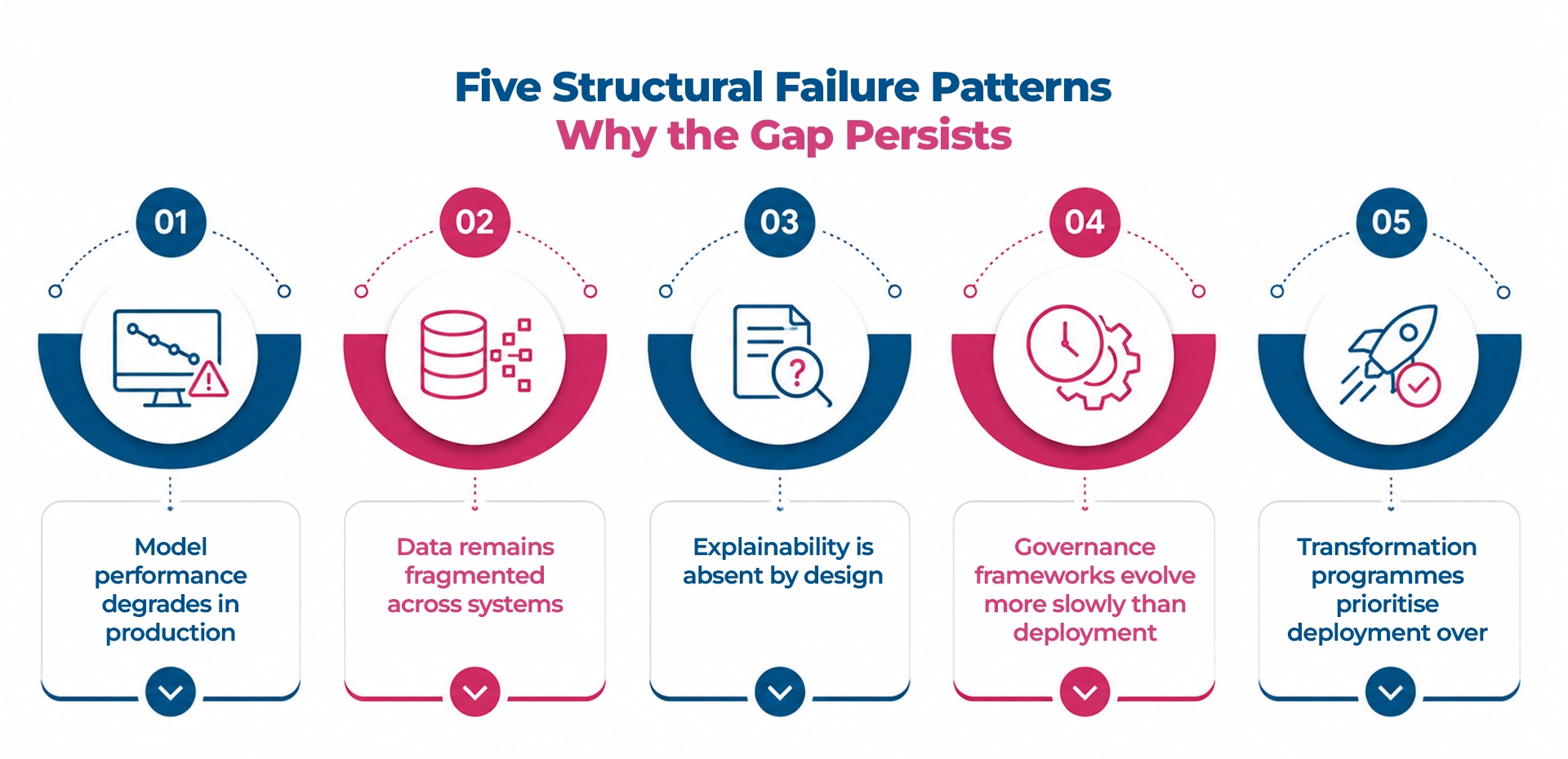 Trusted-AI-in-Banking-Five-Structural-Failure-Patterns-Maveric-Systems