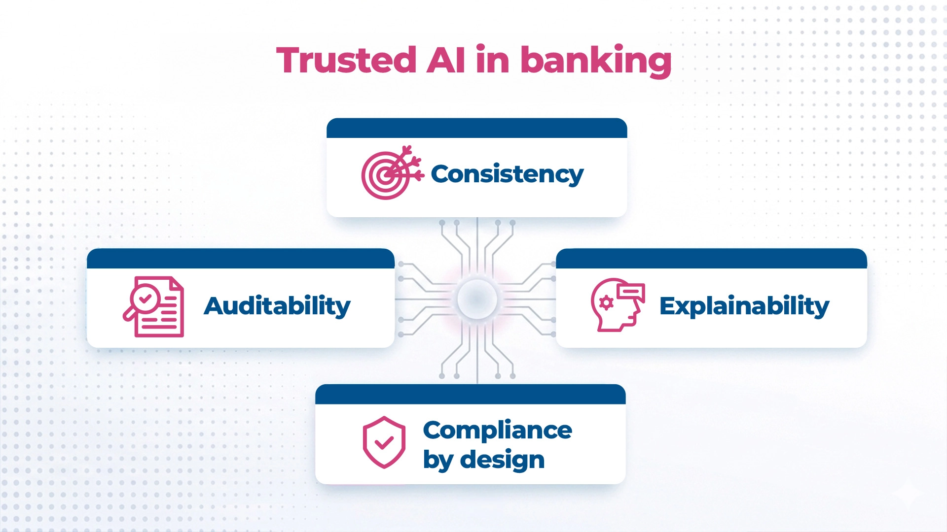 Trusted-AI-in-Banking-Maveric-Systems