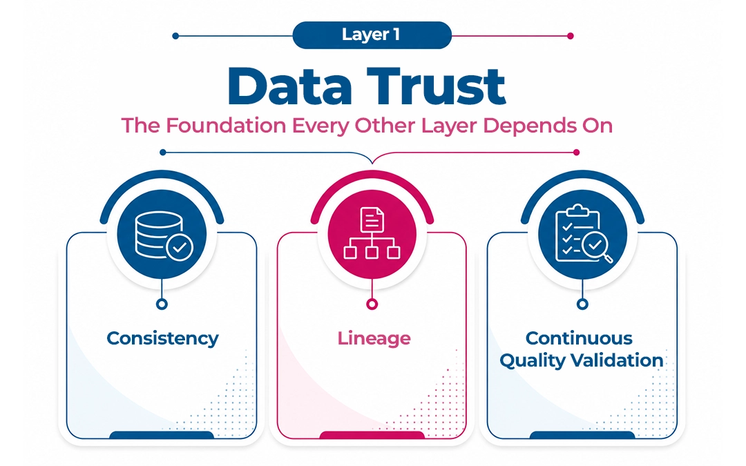 The-Four-Layer-Trust-Architecture -Data-Trust