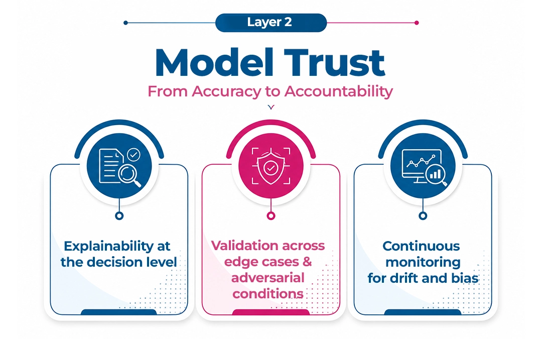 The Four-Layer-Trust-Architecture-Model-Trust
