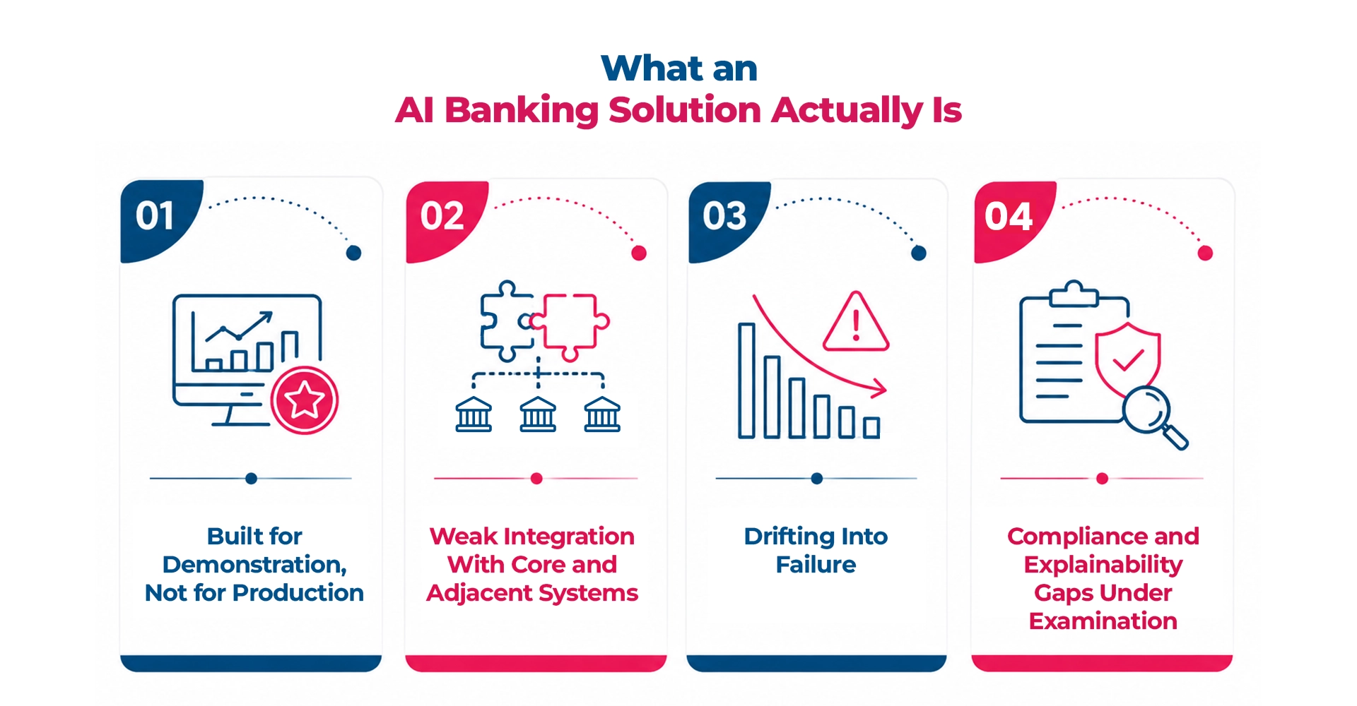 What-an-AI-Banking-Solution-Actually-Is-Maveric-Systems