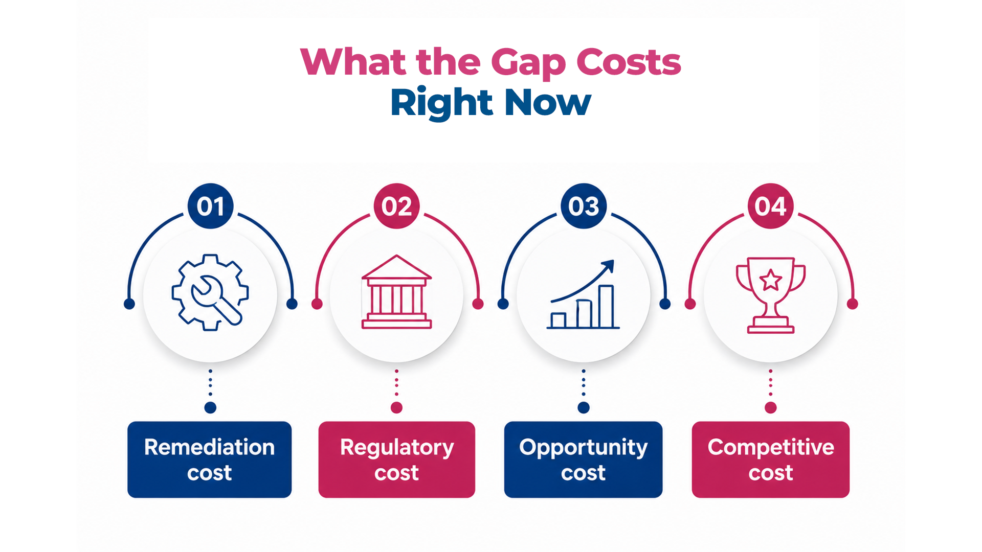 What-the-Gap Costs-Maveric -Systems