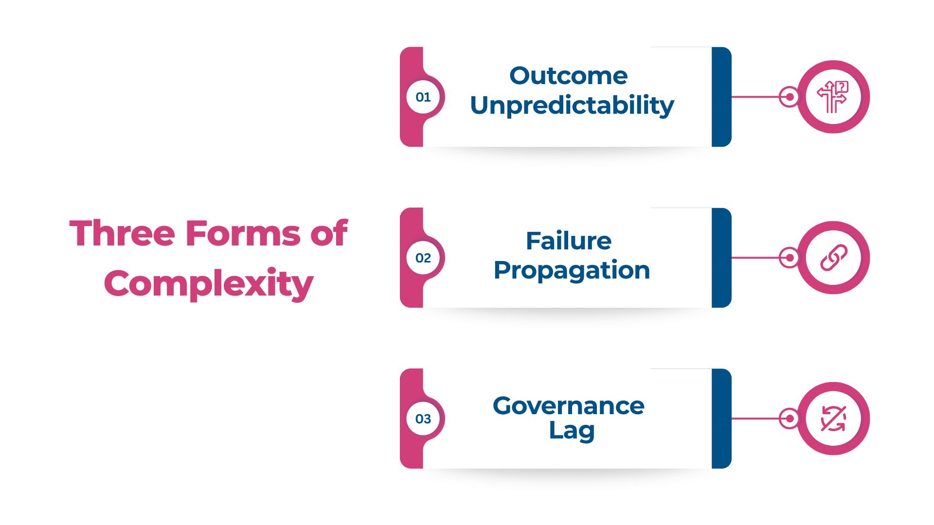 three forms of complexity that define the AI-first era-Maveric-Systems
