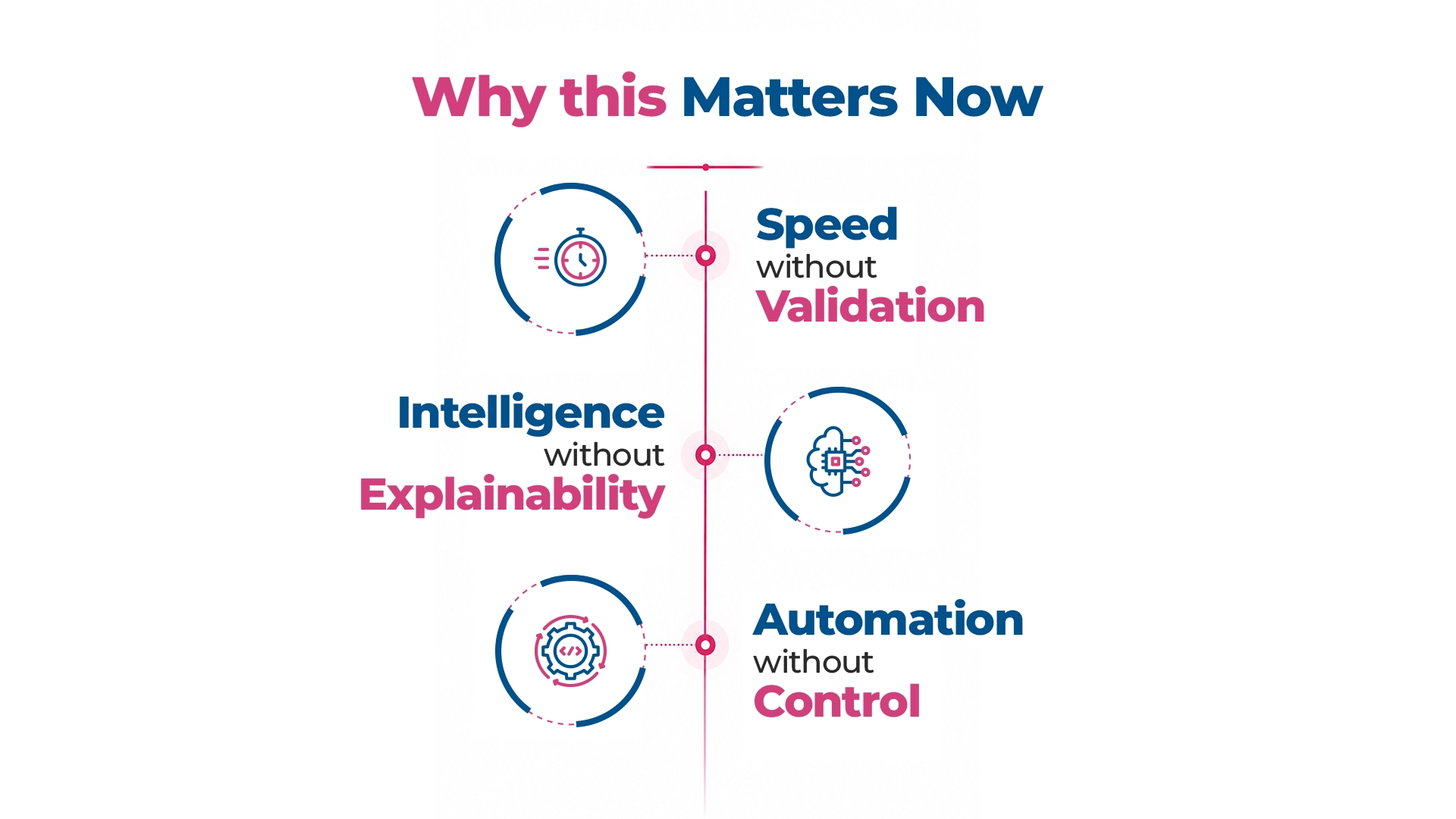 three realities define the competitive landscape -Maveric-Systems