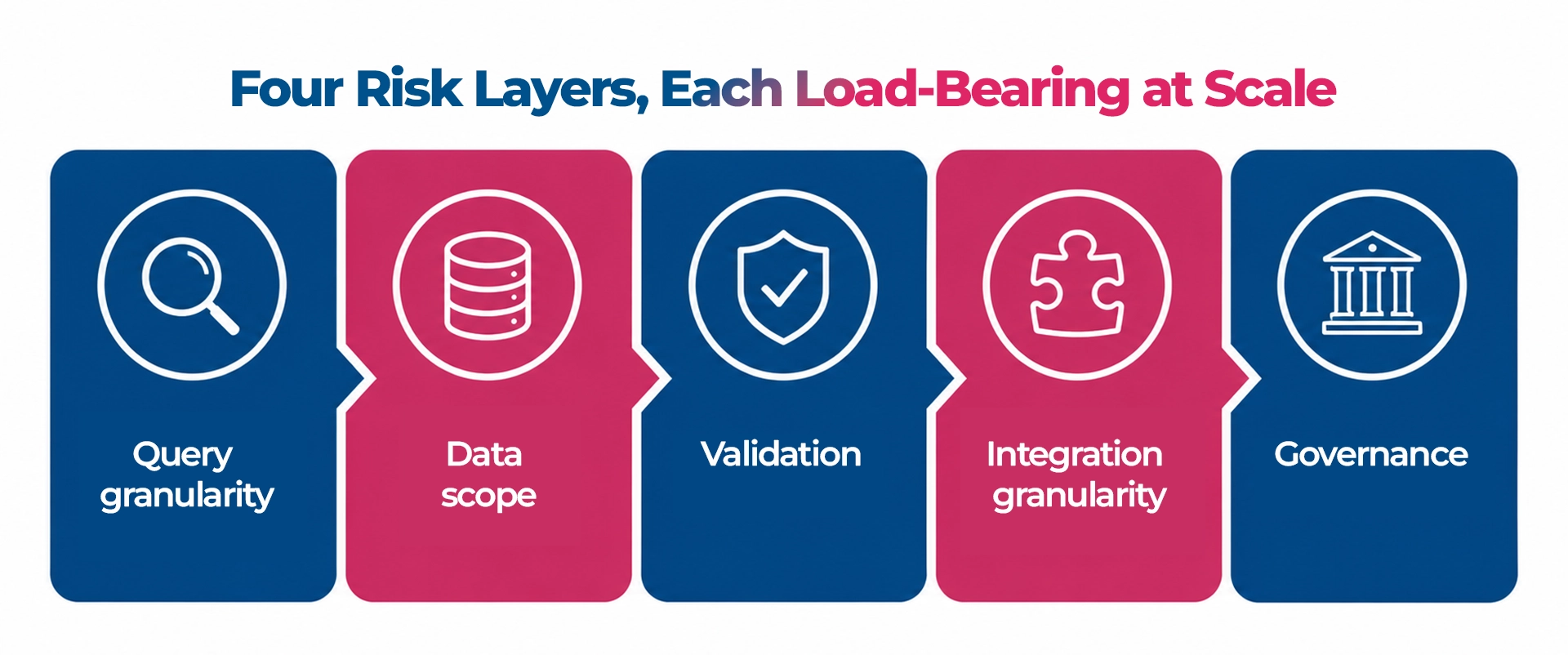 AI-Enabled-Core-Banking-Modernization-Query-Validation-Governance-Maveric Systems