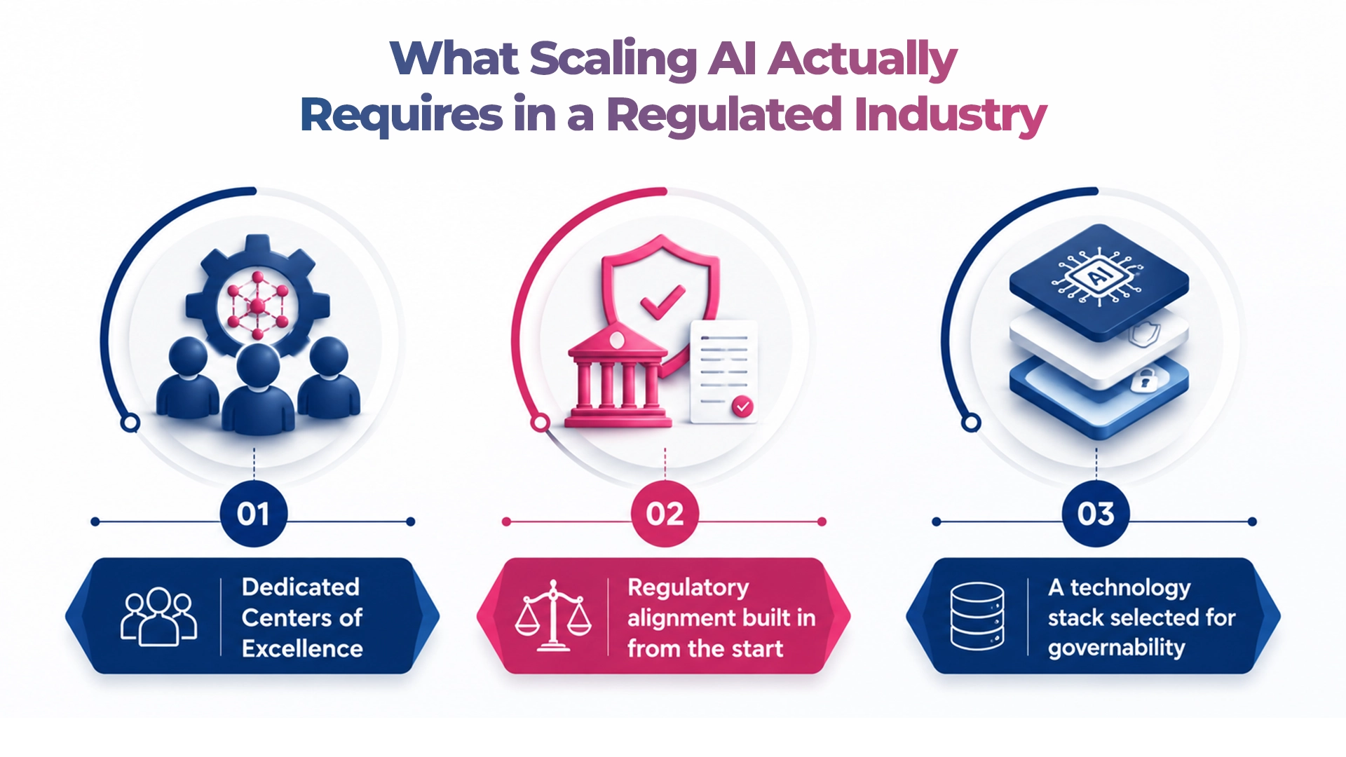 AI-in-Financial-Services-Centers-of-Excellence-Regulatory-Alignment-Governability- Maveric Systems