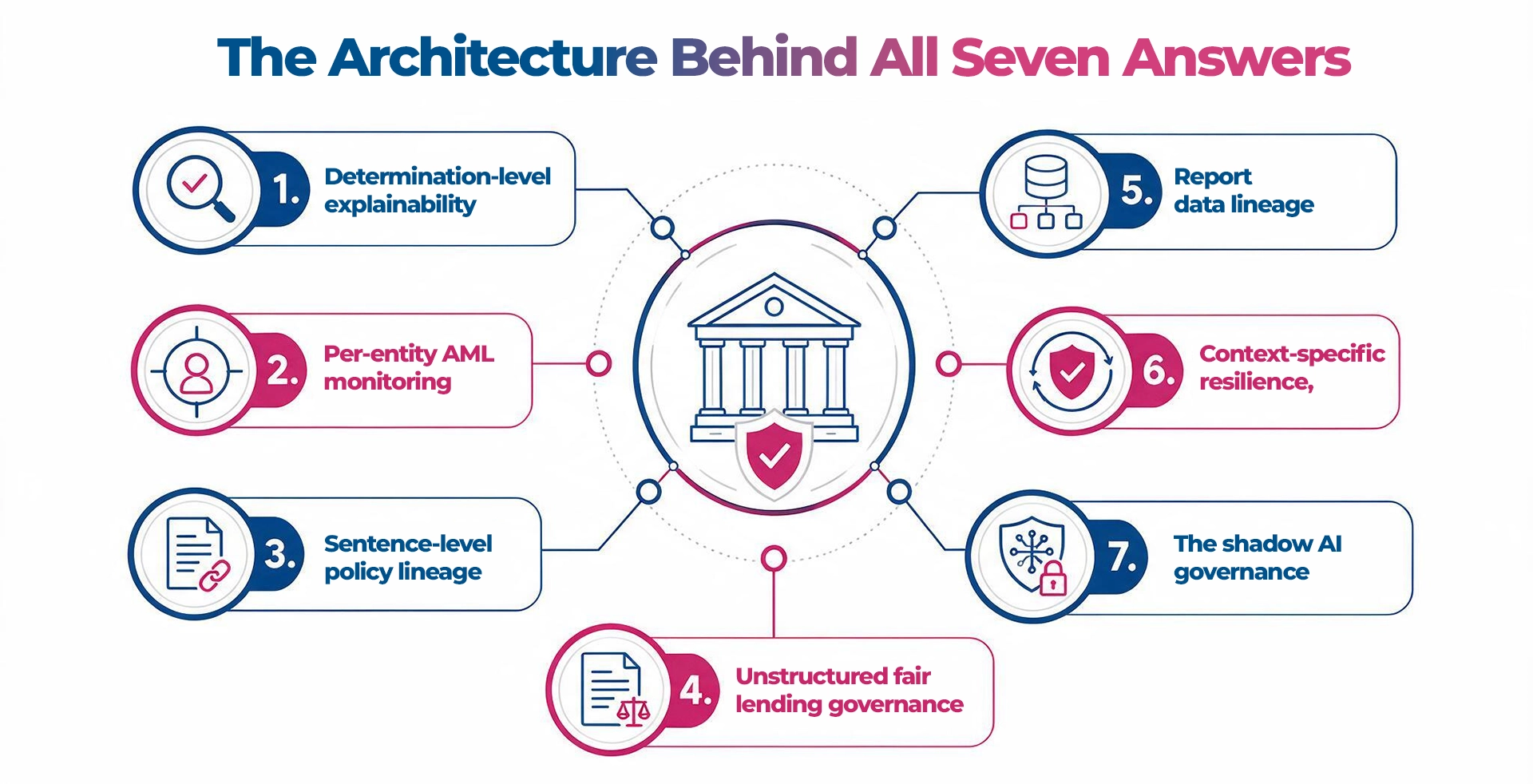 AI-Compliance-Assurance-Governance-Framework-Maveric-Systems