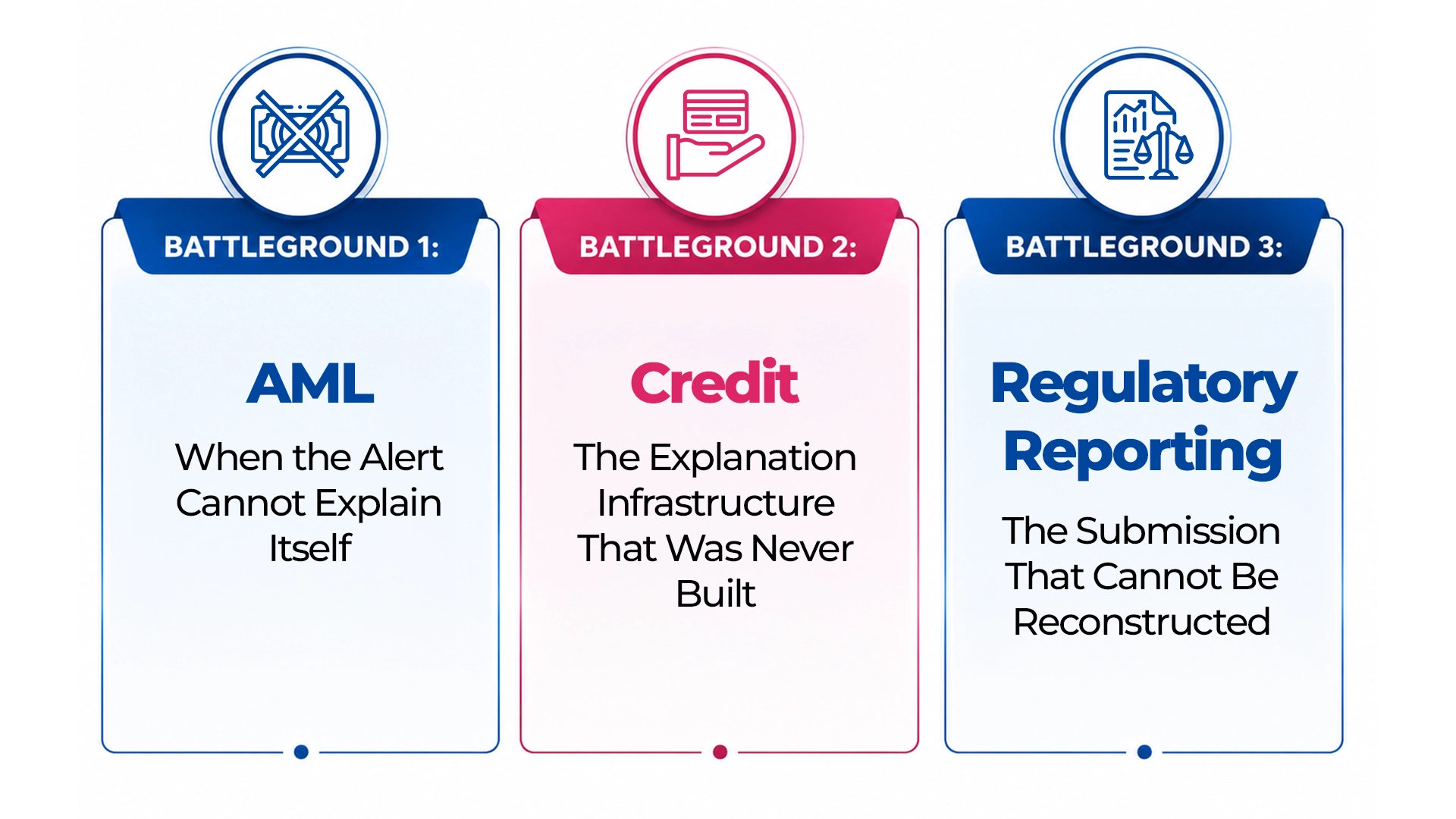AI-First-Compliance-AML-Credit-Regulatory-Reporting-Battlegrounds-Maveric-Systems