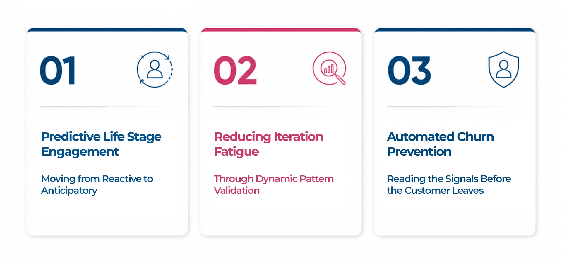 Generative-AI-in-Banking-Predictive-Engagement-Churn-Prevention-Maveric-Systems