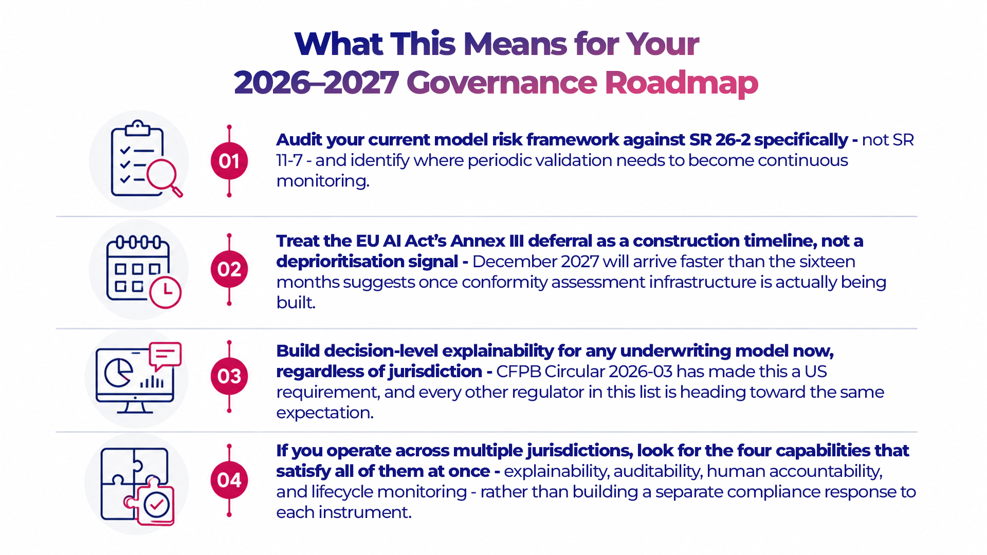 AI-Banking-Regulation-2026-Governance-Roadmap