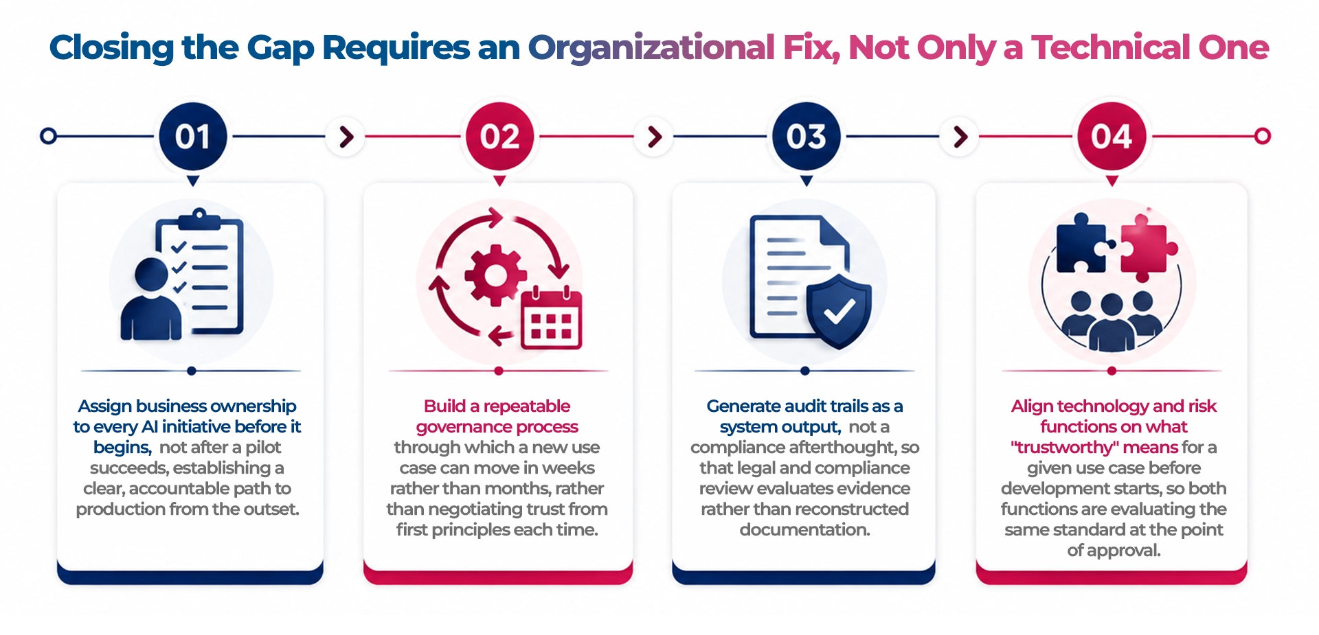 AI-Trust-Gap-in-Banking-Organizational-Trust-Framework-Maveric-Systems