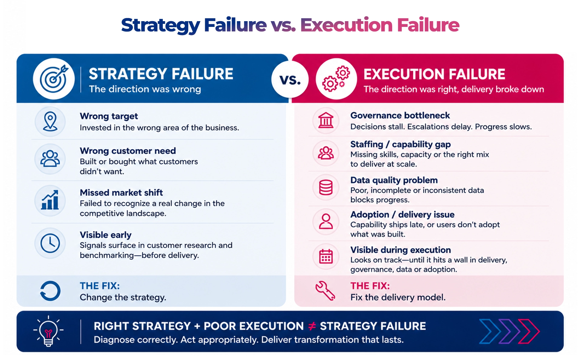 Strategy-Failure-vs-Execution-Failure- Maveric-Systems