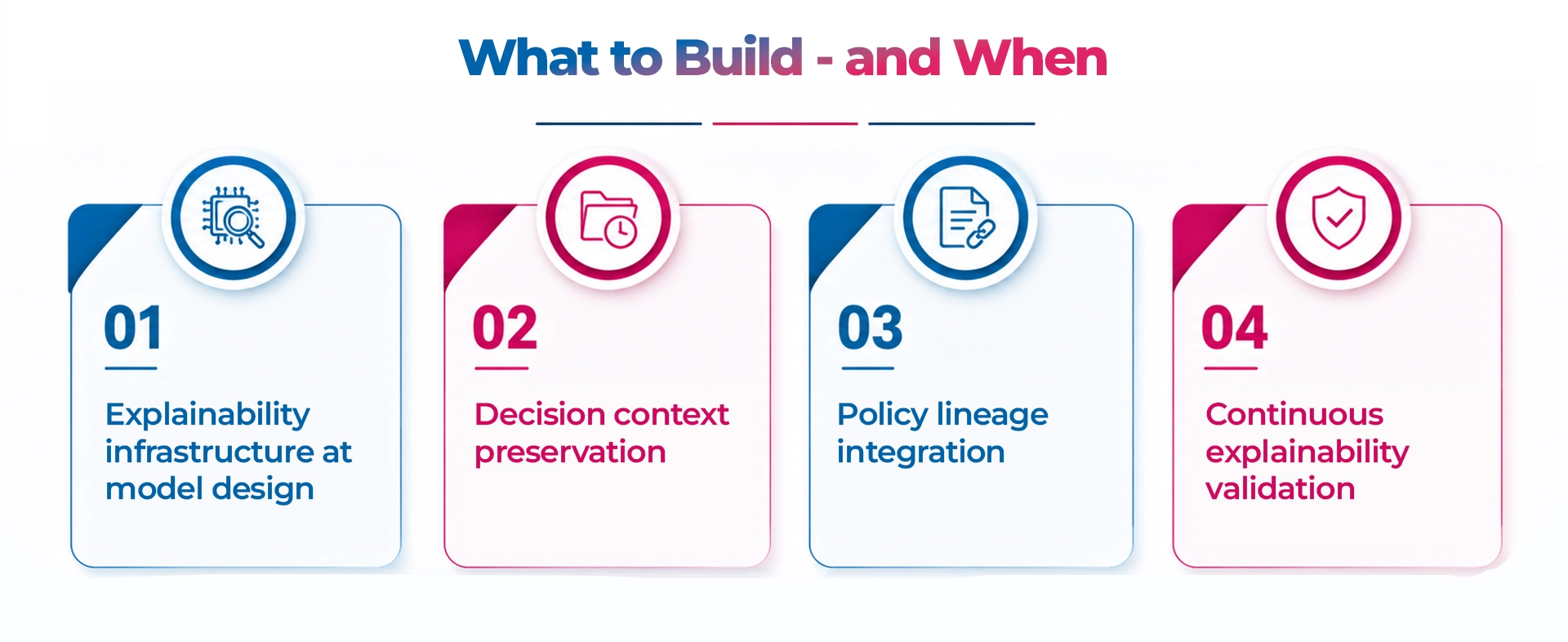 AI-Driven-Credit-Decisions-Explainability-Architecture-Maveric-Systems