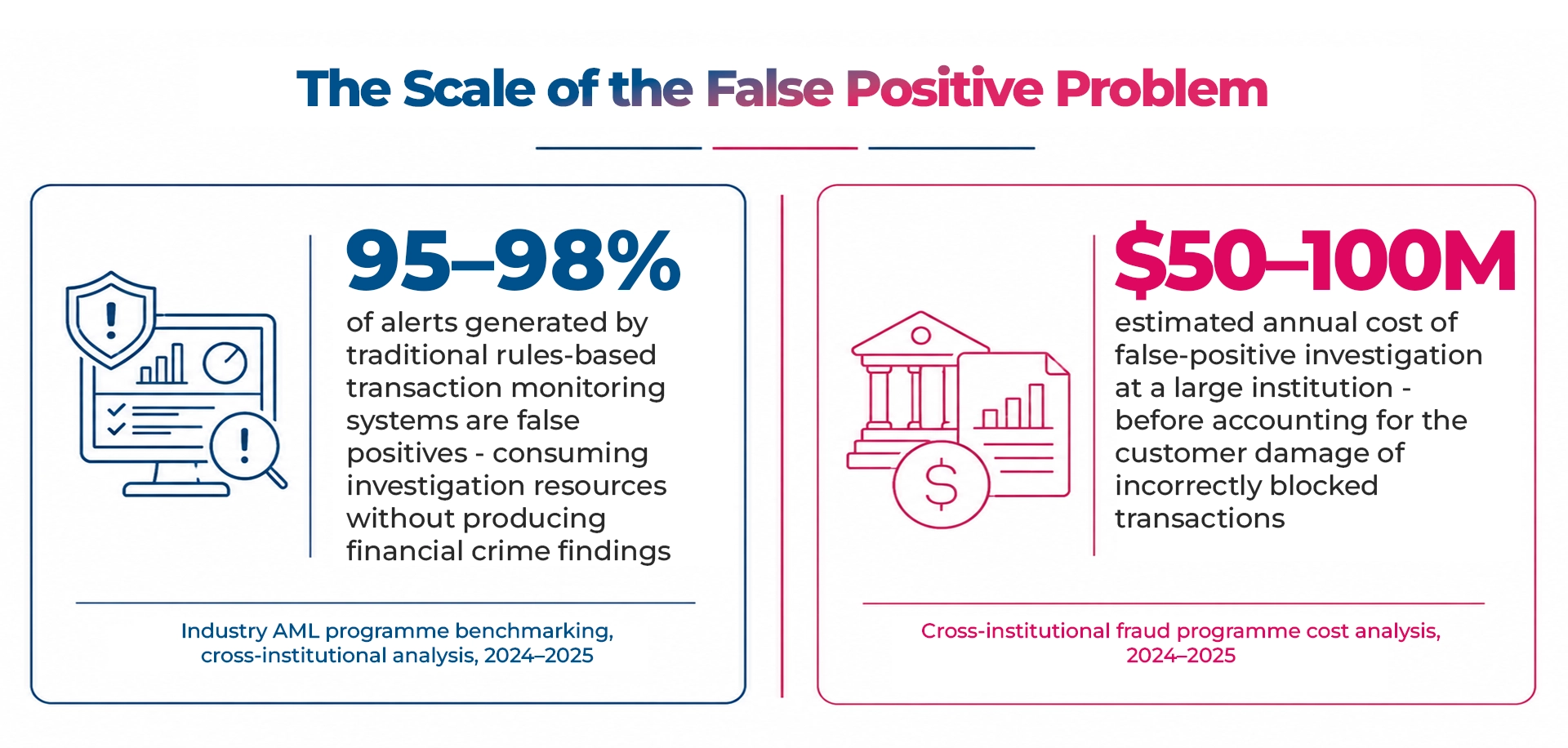 The-Scale-of-the-False-Positive-Problem-Maveric-Systems