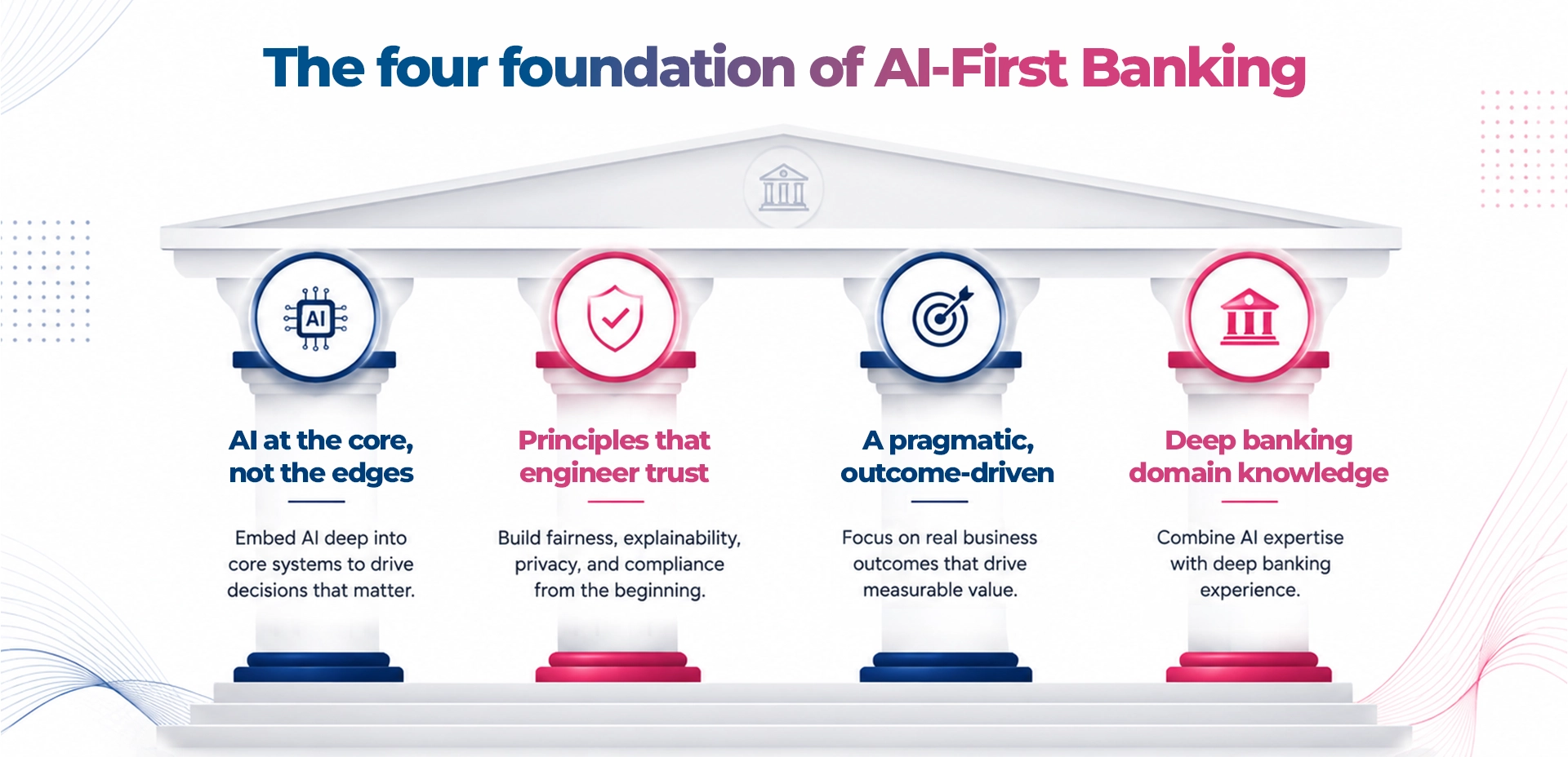 The-four-foundation-of-Al-First-Banking-Maveric-Systems