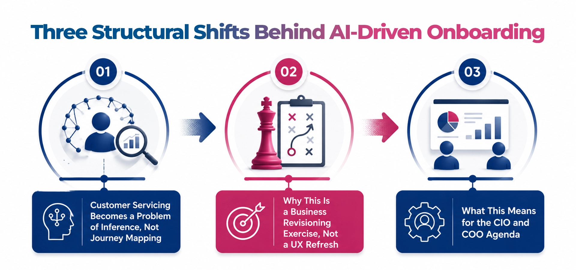 Three-Structural-Shifts-Behind-Al-Driven-Onboarding-Maveric-systems