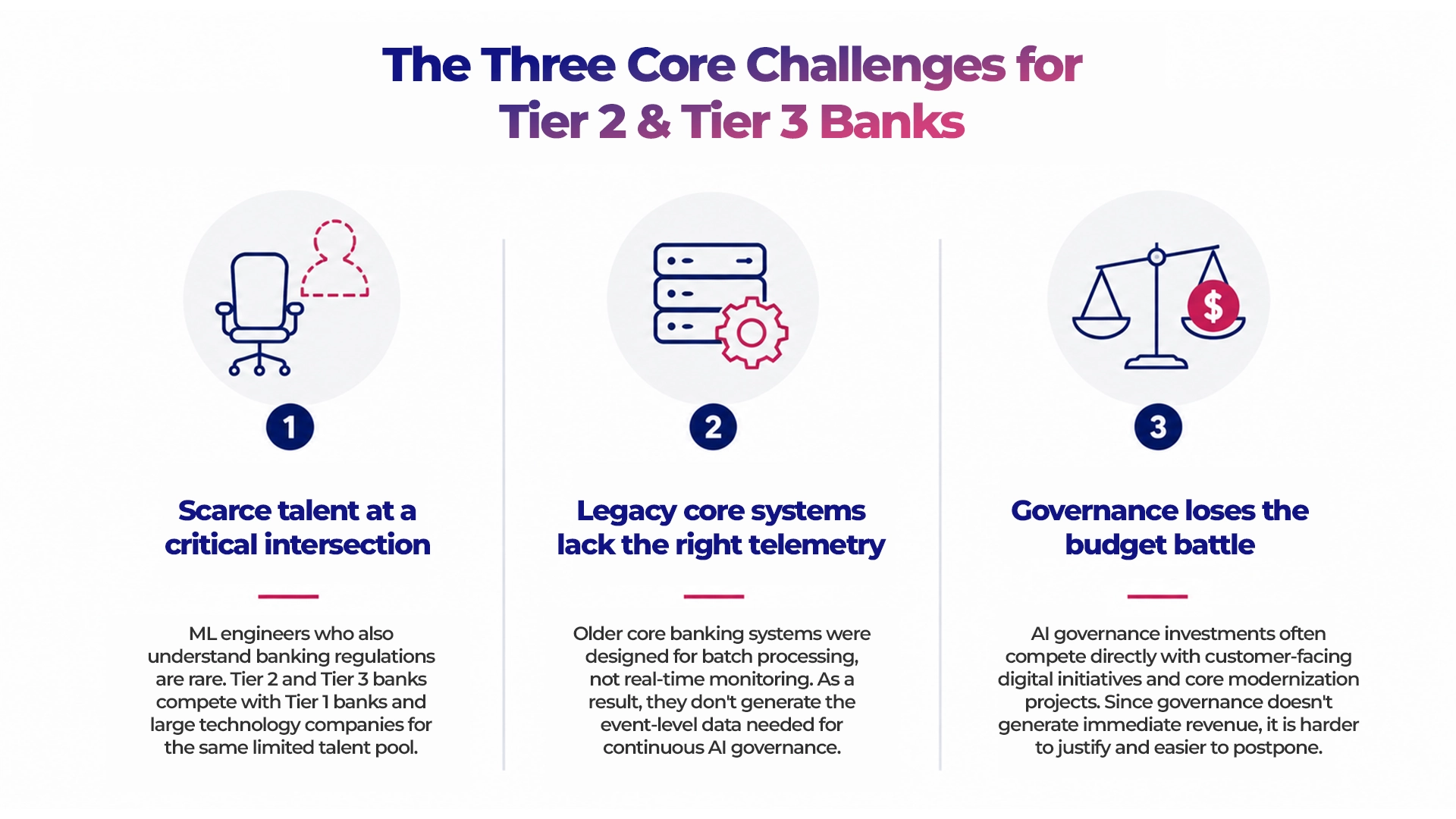 AI-Governance-Regional-Banks-Core-Challenges