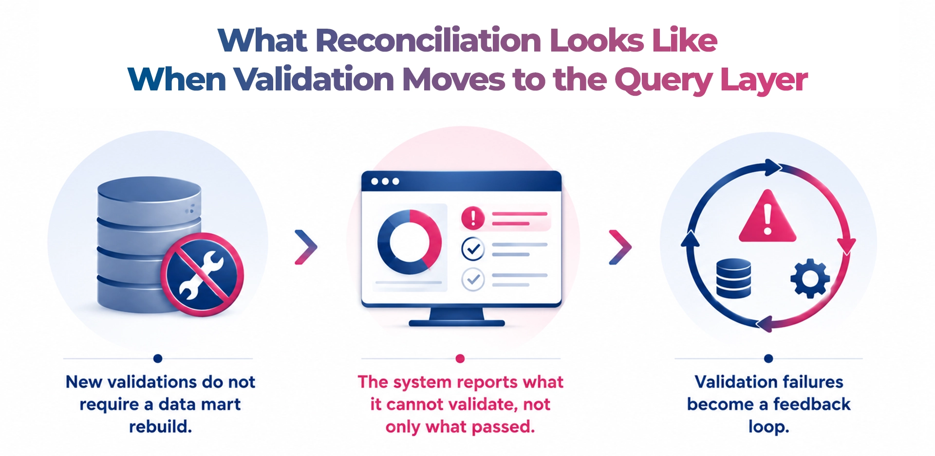 Data-Governance-Banking-Query-Layer-Validation-Maveric-Systems