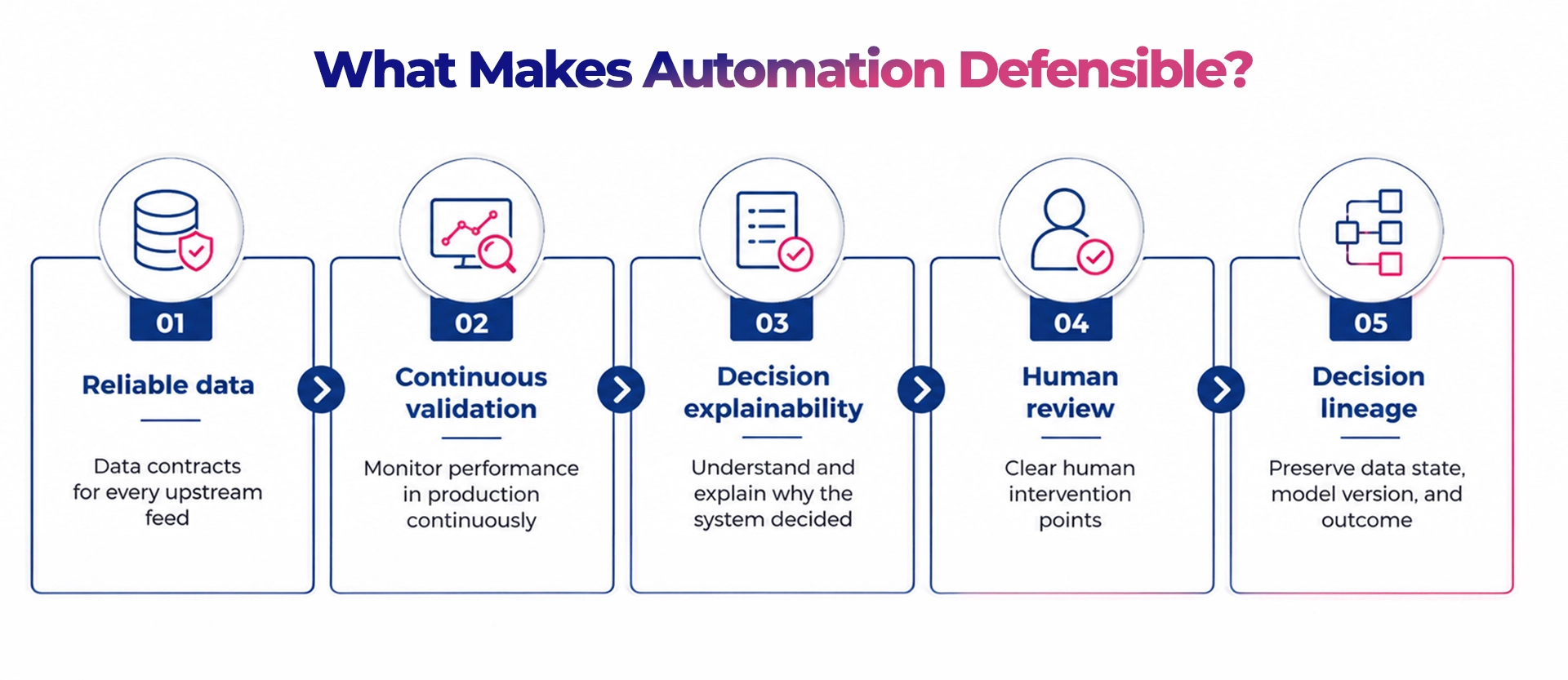 Defensible-Automation-Framework-for-Banking-Maveric-Systems