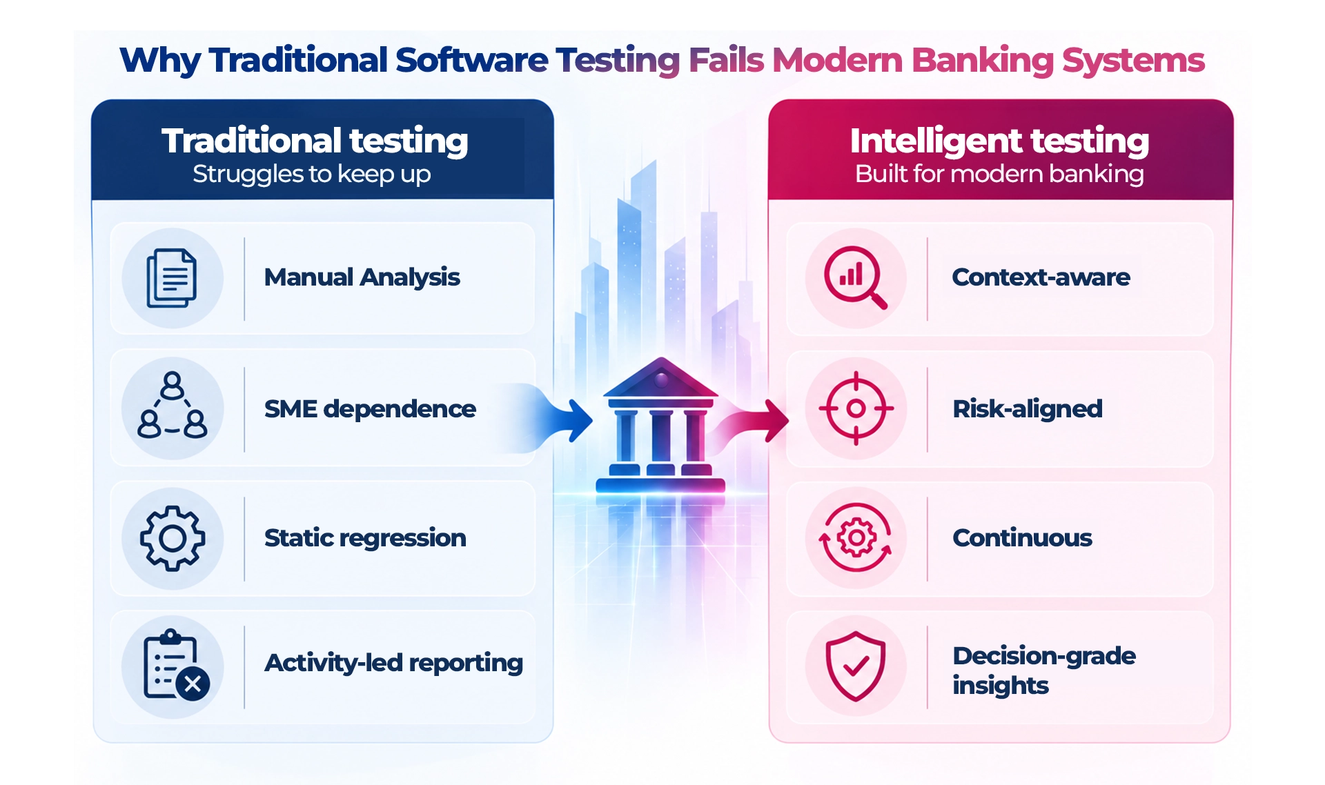 Traditional-Software-Testing-Fails-Modern-Banking-Systems