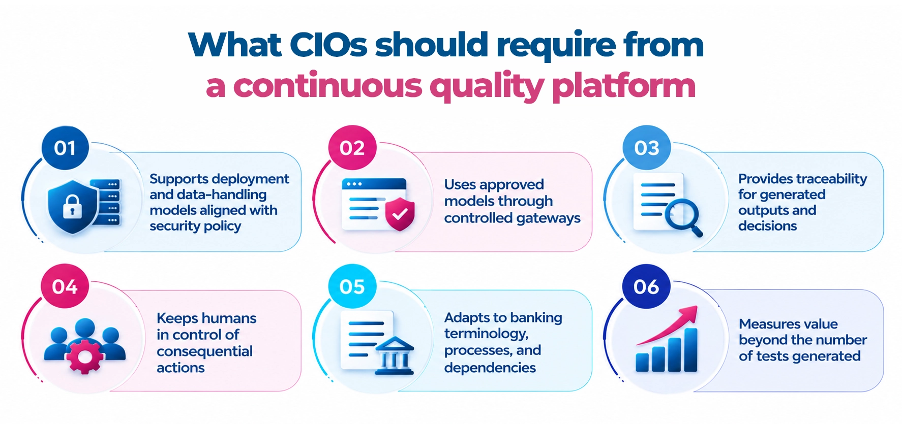 Continuous quality platform requirements including security alignment, approved AI models, traceability, human oversight, banking context and measurable value