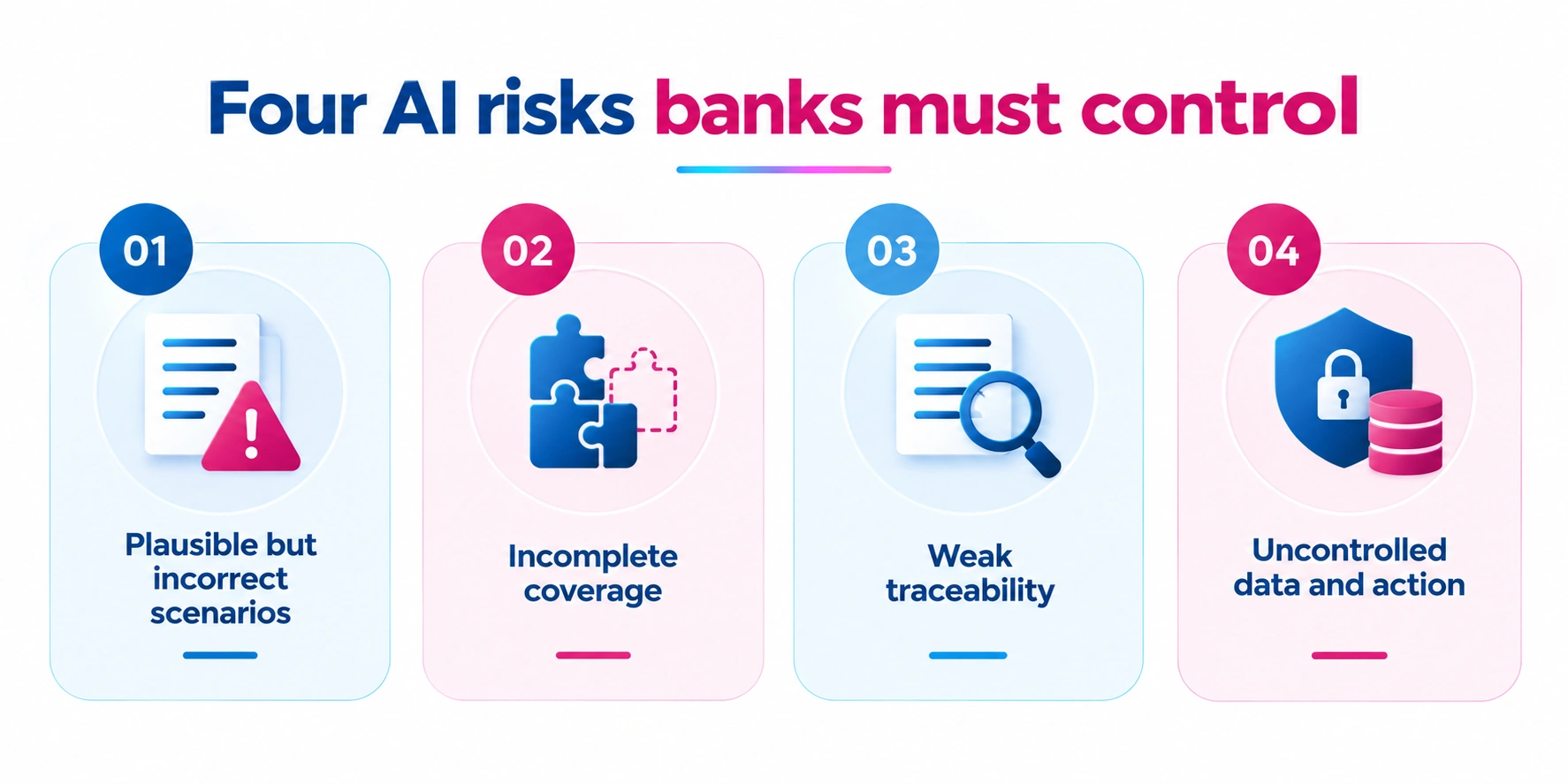 Four AI risks in banking test design including incorrect scenarios, incomplete coverage, weak traceability and uncontrolled data usage